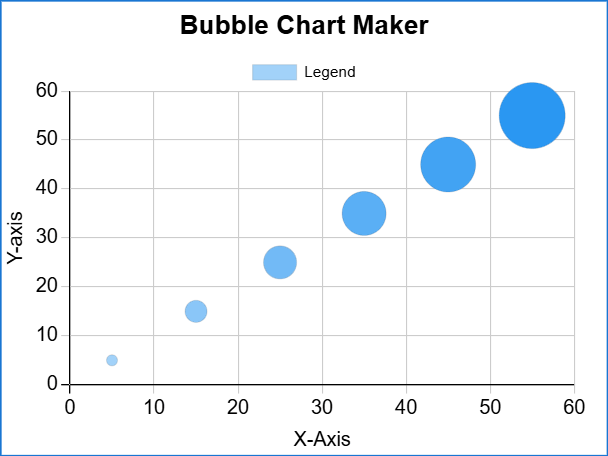 Bubble Chart